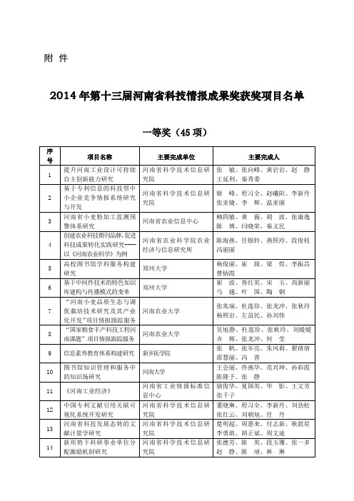 2014年第十三届河南省科技情报成果奖获奖项目名单