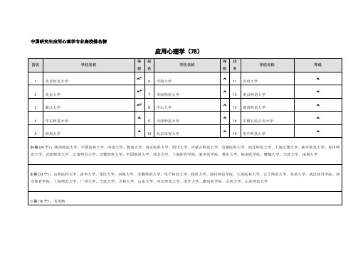 心理学 硕士点 博士点 排名