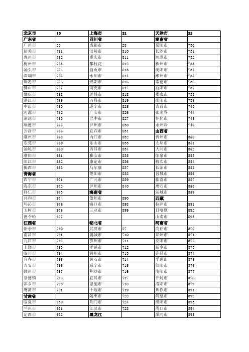 全国电话区号一览表