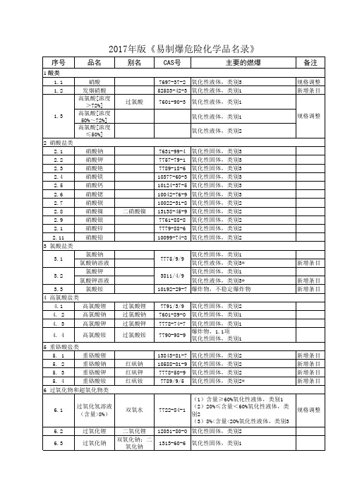 易制爆名录表