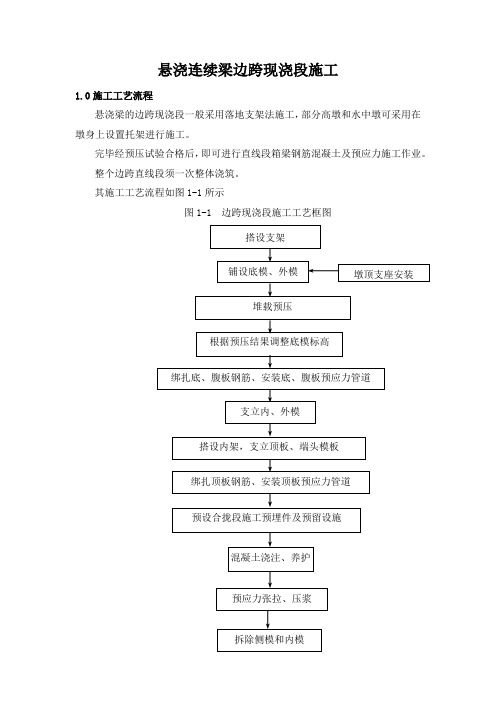 悬浇连续梁边跨现浇段施工