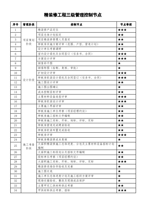 精装修工程三级管理控制节点