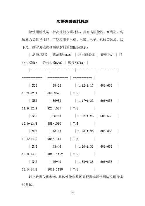 钕铁硼磁铁材料表