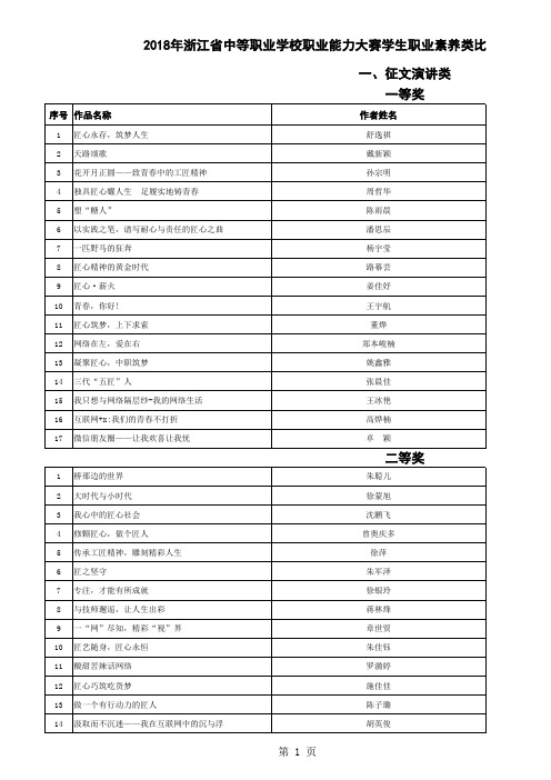 2018年浙江中职学校职业能力大赛学生职业素养比赛成绩