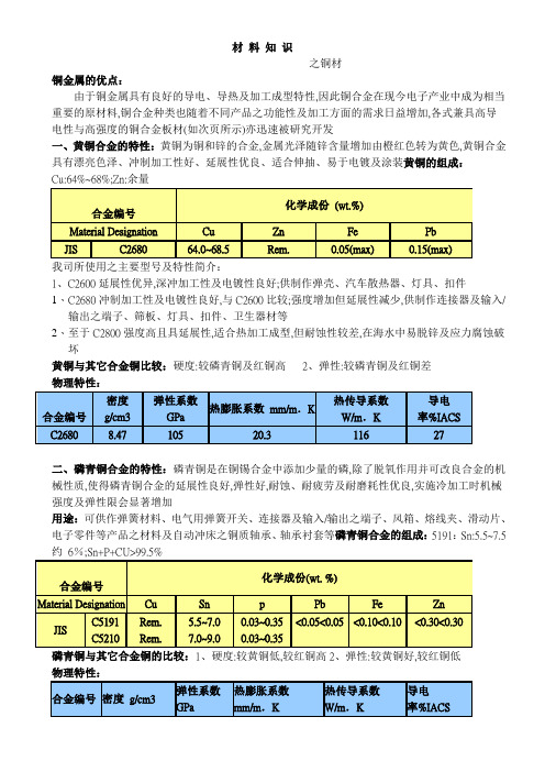 材料知识之铜材