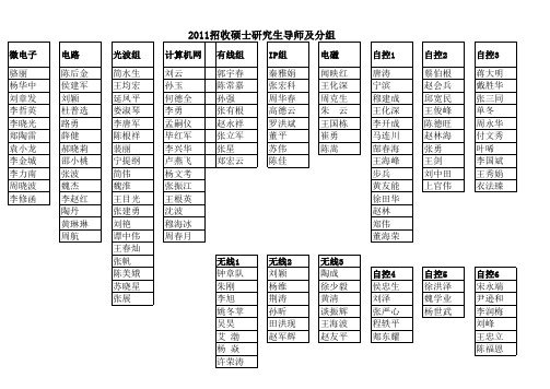 11年北交大电信学院导师组