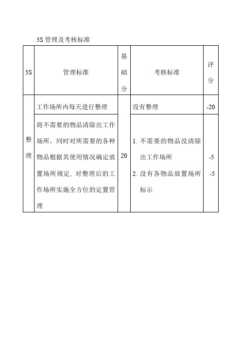 集团铸造厂5S管理及考核标准