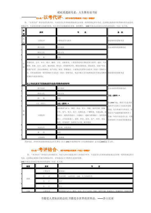 北京市初级、中级、高级职称考试及申报问题解答