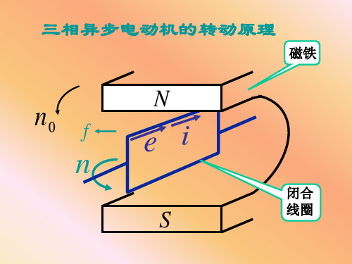 三相异步电动机的转动原理旋转磁场课件资料