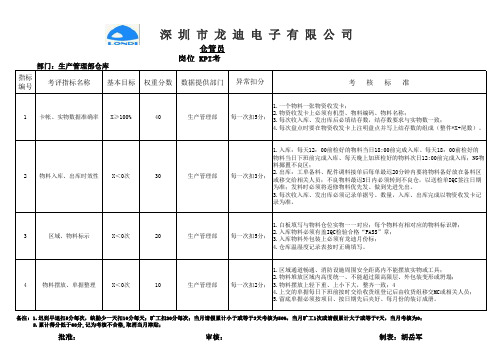 仓库KPI绩效考核指标及考核记录表