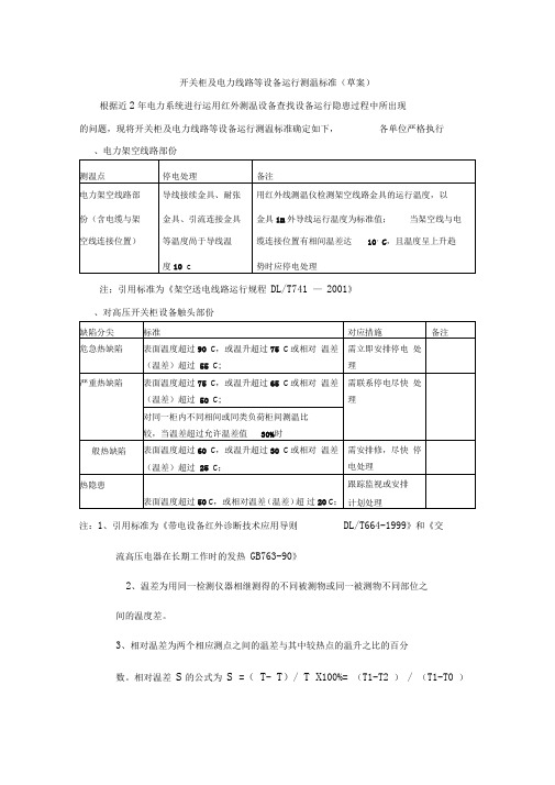 开关柜及电力线路等设备运行测温标准