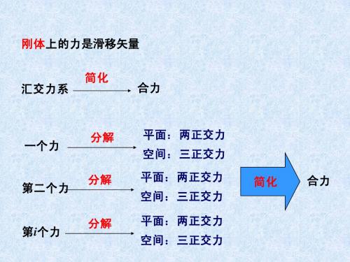 静力学03.第三章 力偶系