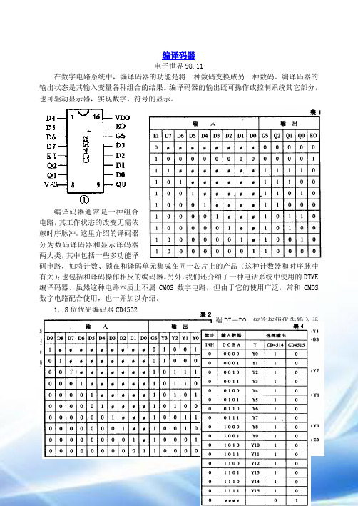 编译码器