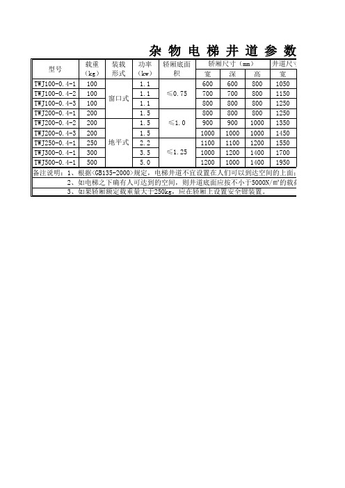 杂物电梯井道参数表