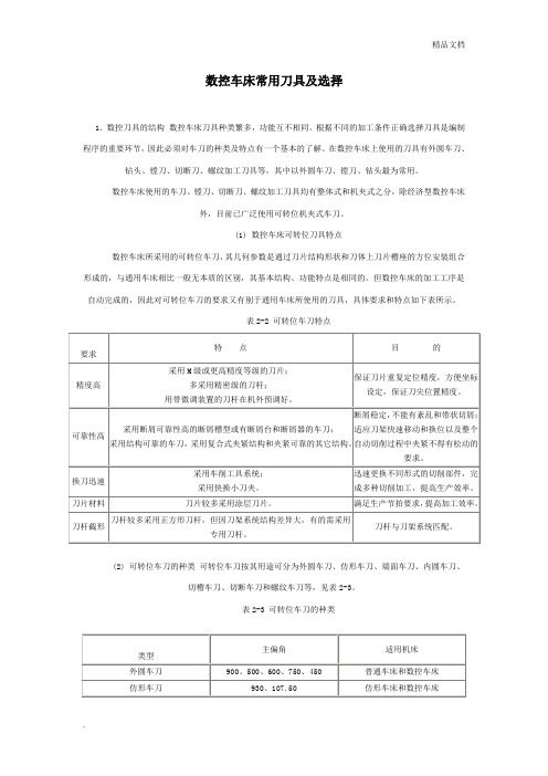 数控车床常用刀具及选择