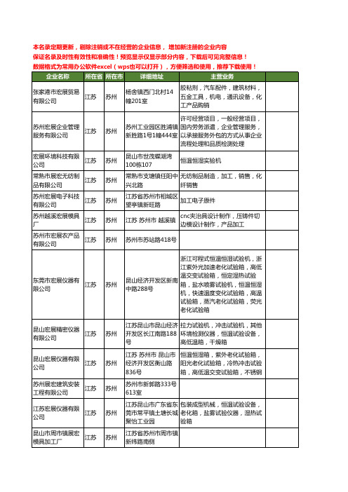 新版江苏省苏州宏展工商企业公司商家名录名单联系方式大全87家