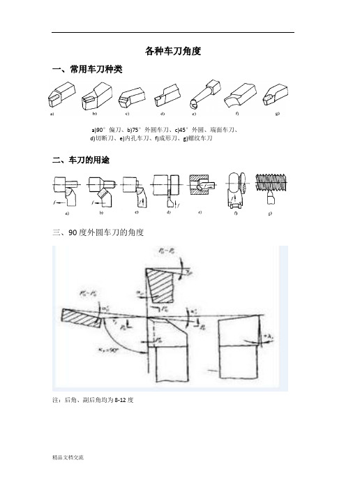 车刀的各种类型