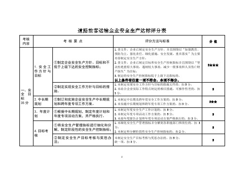 道路旅客运输企业安全生产达标评分表