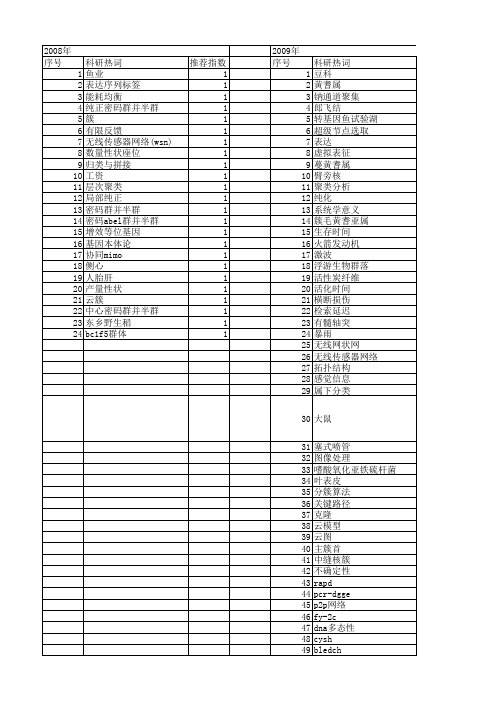 【国家自然科学基金】_云簇_基金支持热词逐年推荐_【万方软件创新助手】_20140731