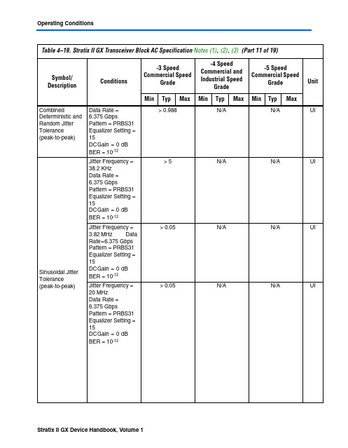 FPGA可编程逻辑器件芯片EPCS16N中文规格书