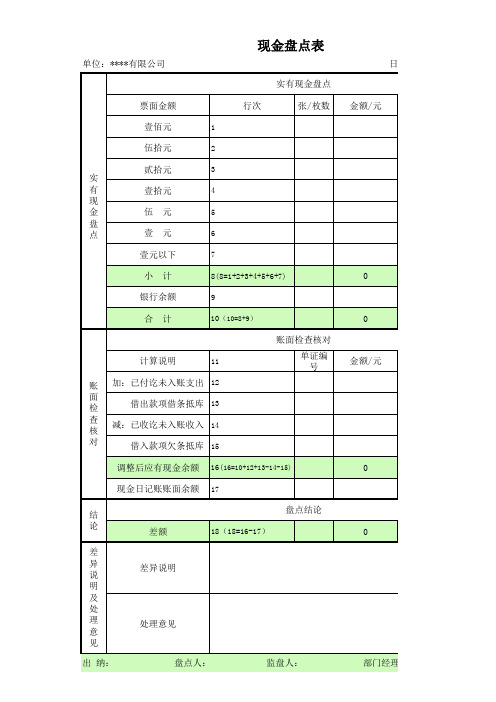 现金盘点表