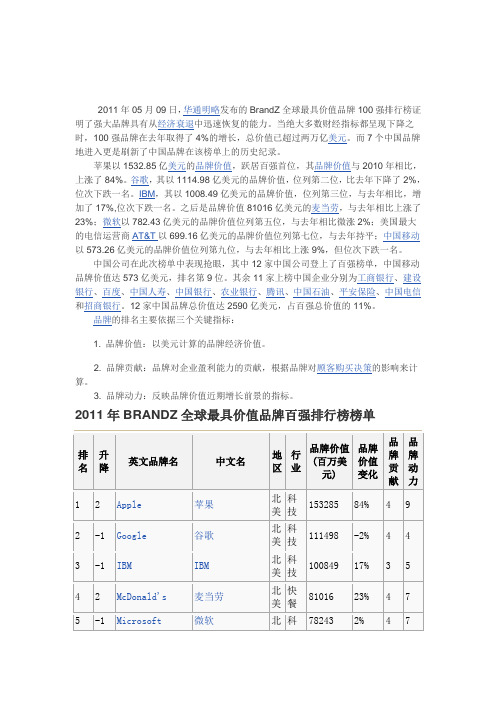 2011年全球最具价值品牌百强排行榜