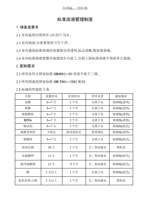 标准溶液管理制度