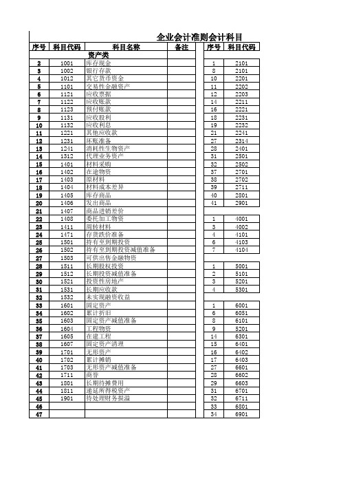 企业建账所需会计科目