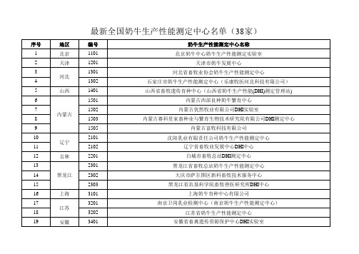 最新全国奶牛生产性能测定中心名单(38家)