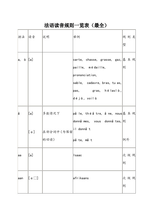 法语读音规则一览表(最全)