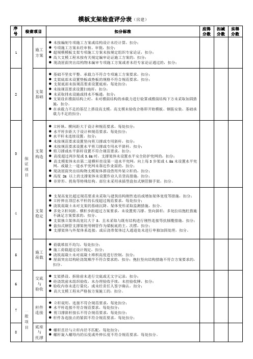 模板支架检查评分表(房建)