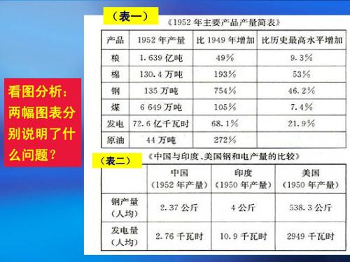 八年级下历史第4课课件_工业化的起步