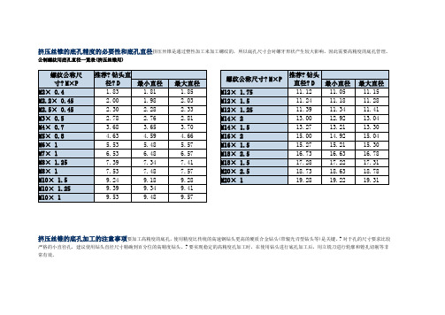 挤压丝锥的底孔尺寸