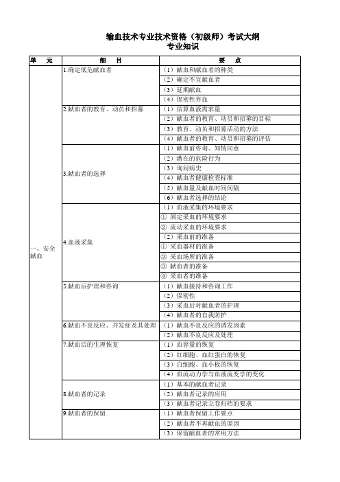 214-输血技术(师)考试大纲-专业知识