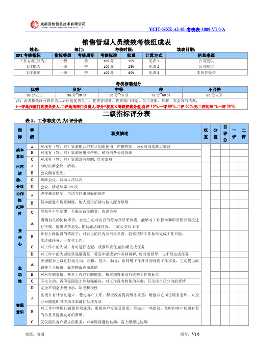 销售管理人员绩效考核组成表