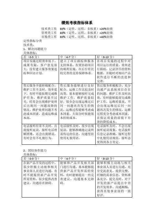 软件公司绩效考核指标体系