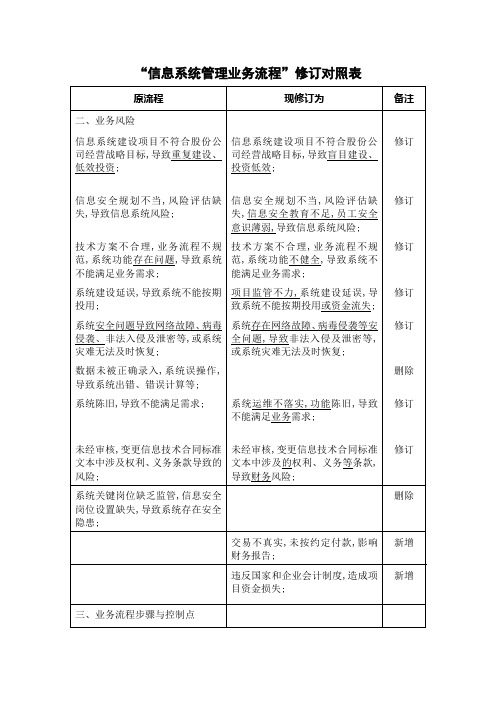 信息系统管理业务流程修订对照表表格格式