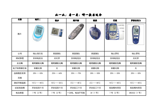 各型血糖仪性能比较