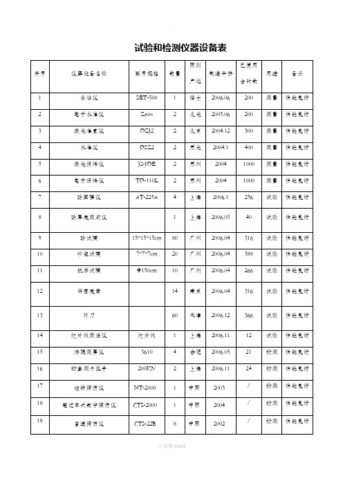 试验和检测仪器设备表