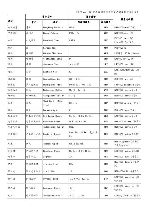 (完整word版)世界各国货币中英文名称及其货币符号表