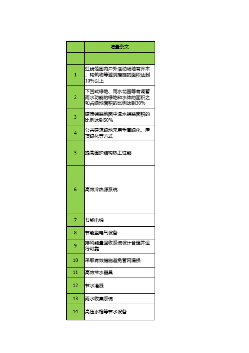 上海市杨浦区上城广场项目绿色建筑二星、三星级预评估及增量成本对比分析0526