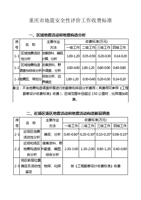 重庆市地震安全性评价工作收费标准