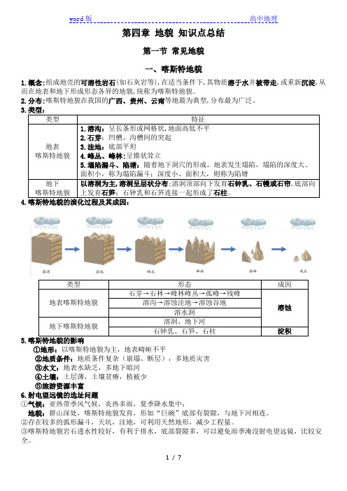 人教版 高中地理 必修第一册 第四章 地貌 知识点总结 