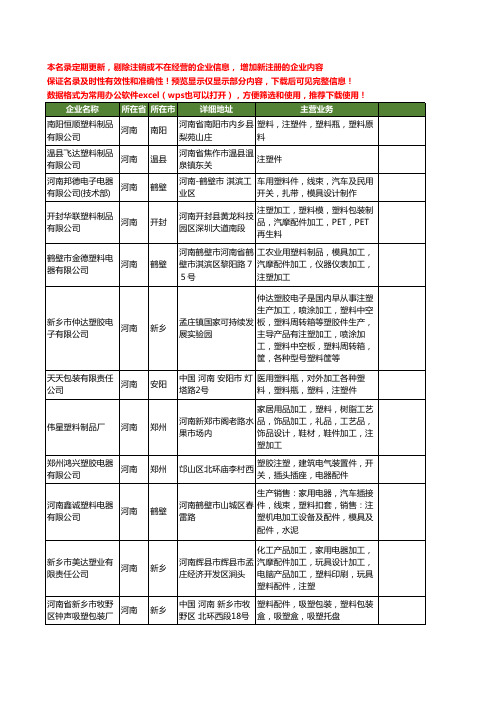 新版河南省塑料注塑件工商企业公司商家名录名单大全13家