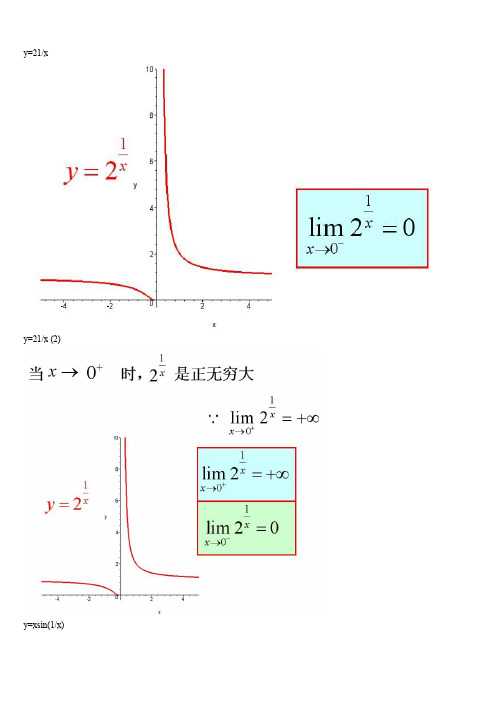 考研数学函数图像大全