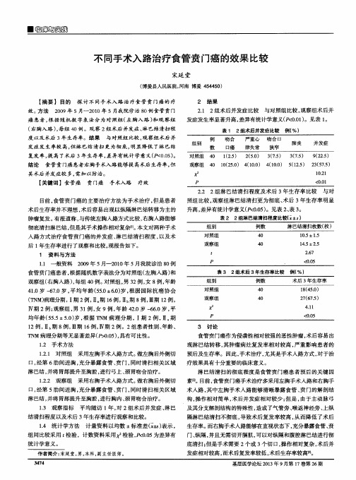 不同手术入路治疗食管贲门癌的效果比较