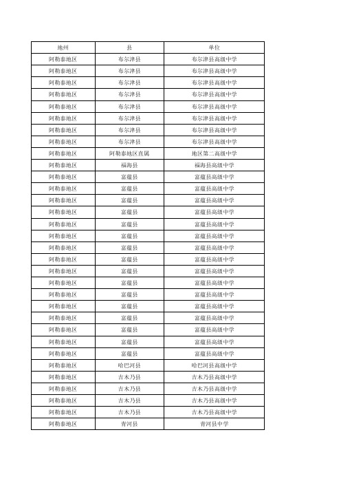 阿勒泰地区新聘教师名单2