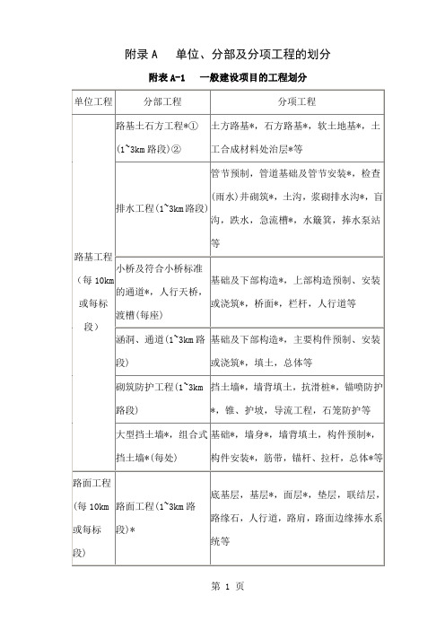 JTG_F80_1-2019公路工程质量检验评定标准(附录)共27页文档