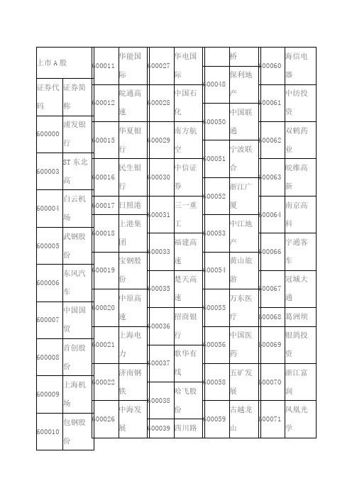 A股上市公司名录上交所截止