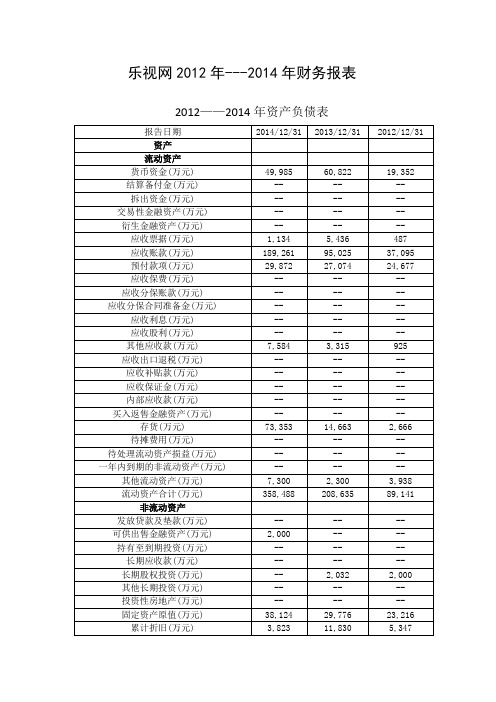 2012--2014乐视网财务报表分析